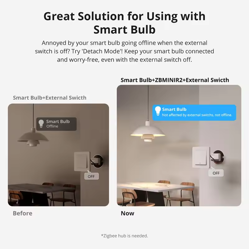 SONOFF Extreme Zigbee Smart ZB - Sonoff recension och pris