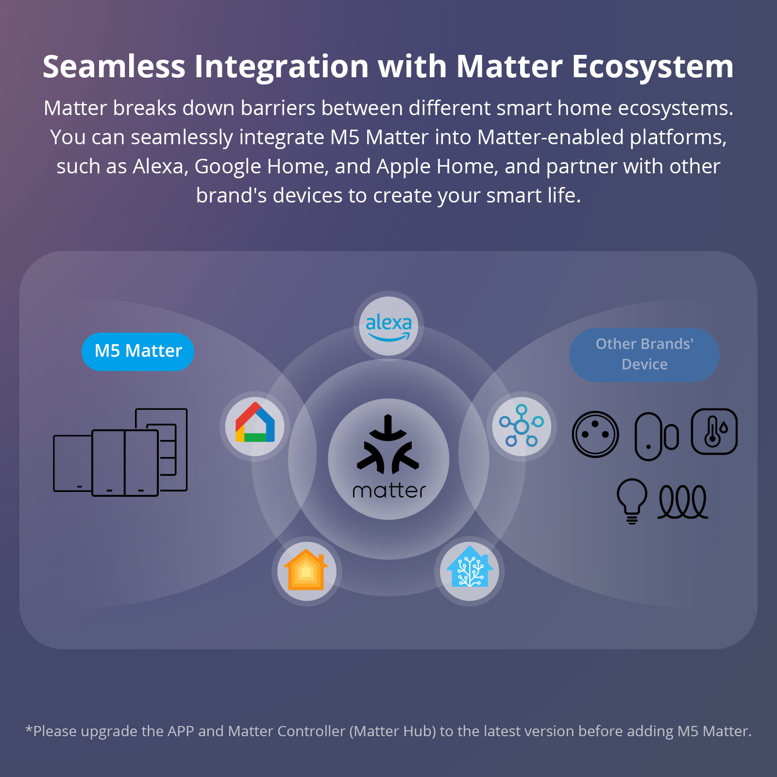 SONOFF M5 Matter WiFi Smart Wa - Sonoff Basic recension och pris