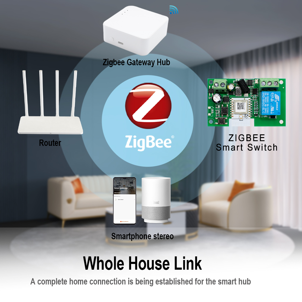 Dry Contact Smart Zigbee Switc - Tuya 4 Channel recension och pris